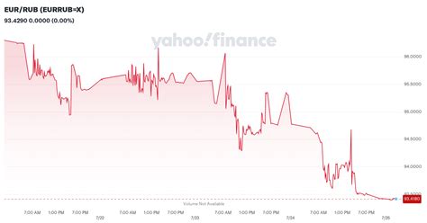 CAD/RUB (CADRUB=X) Stock Price, News, Quote & History